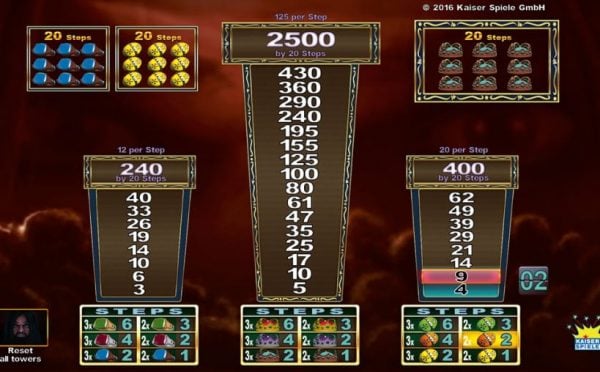 5 Dragons Rtp slot