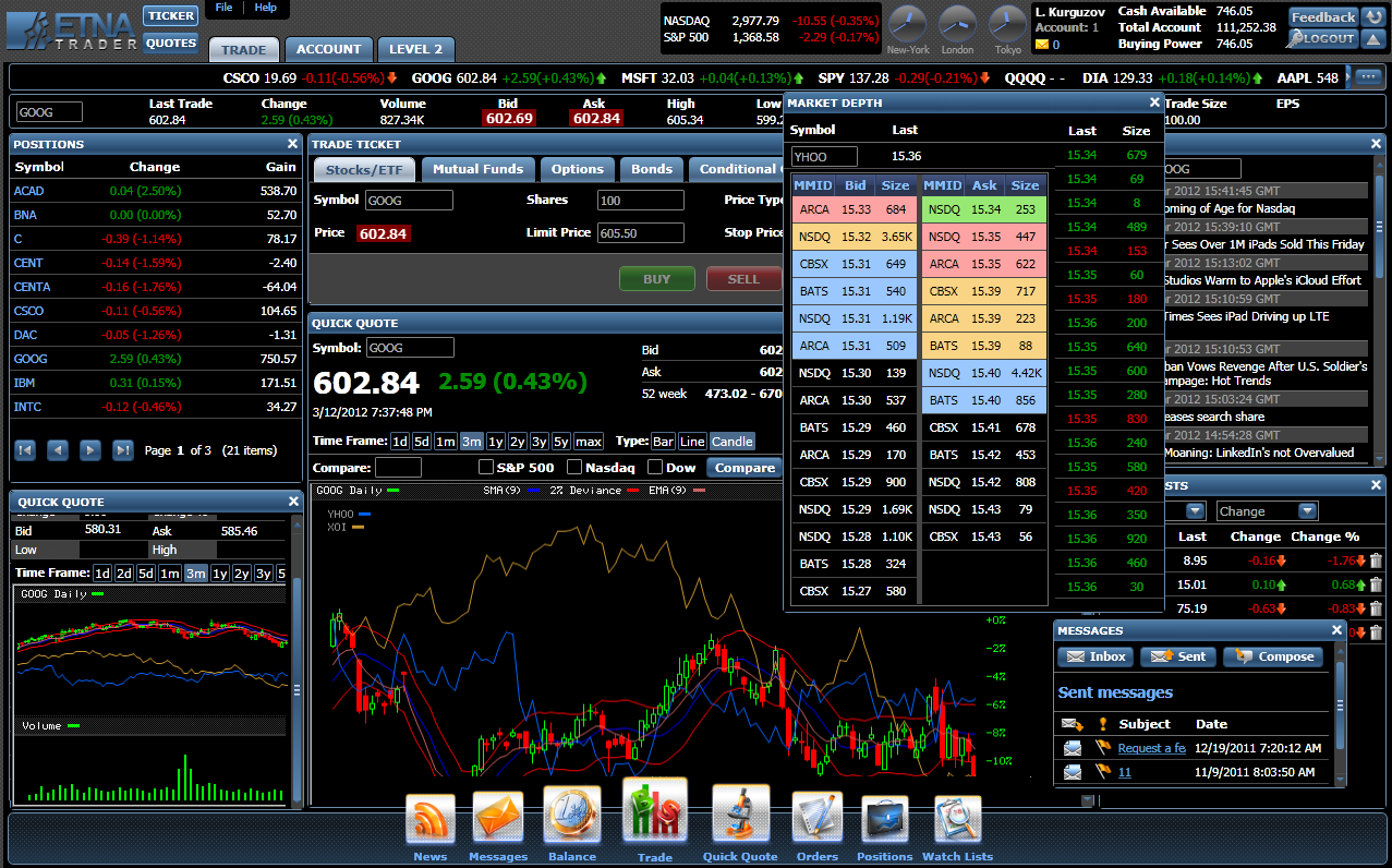 online forex trading course south africa