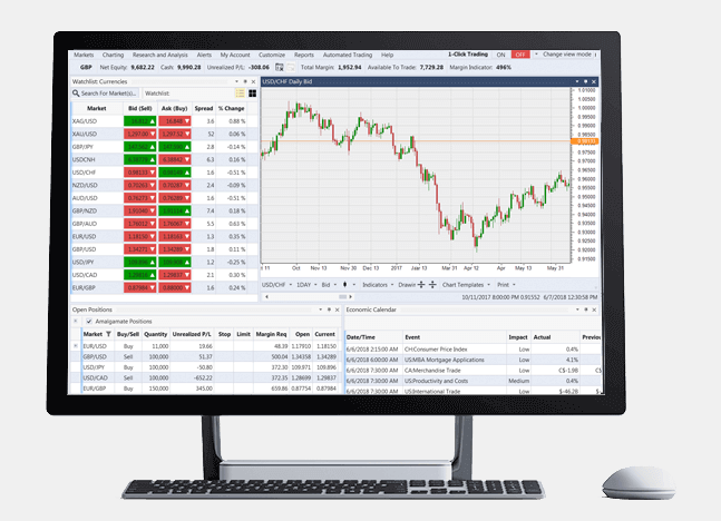 online forex trading australia