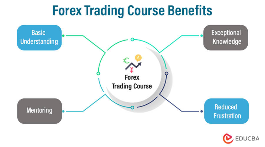 forex online trading signals