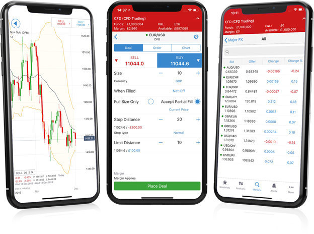 free online forex trading demo account