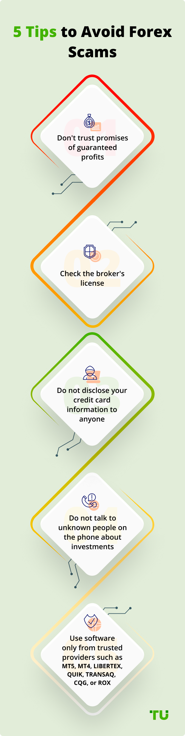 forex online trading adalah